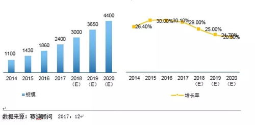 工業(yè)巨擘的物聯(lián)網(wǎng)革新 西門子、GE、羅克韋爾與思科如何重塑客戶體驗、效率與可持續(xù)發(fā)展